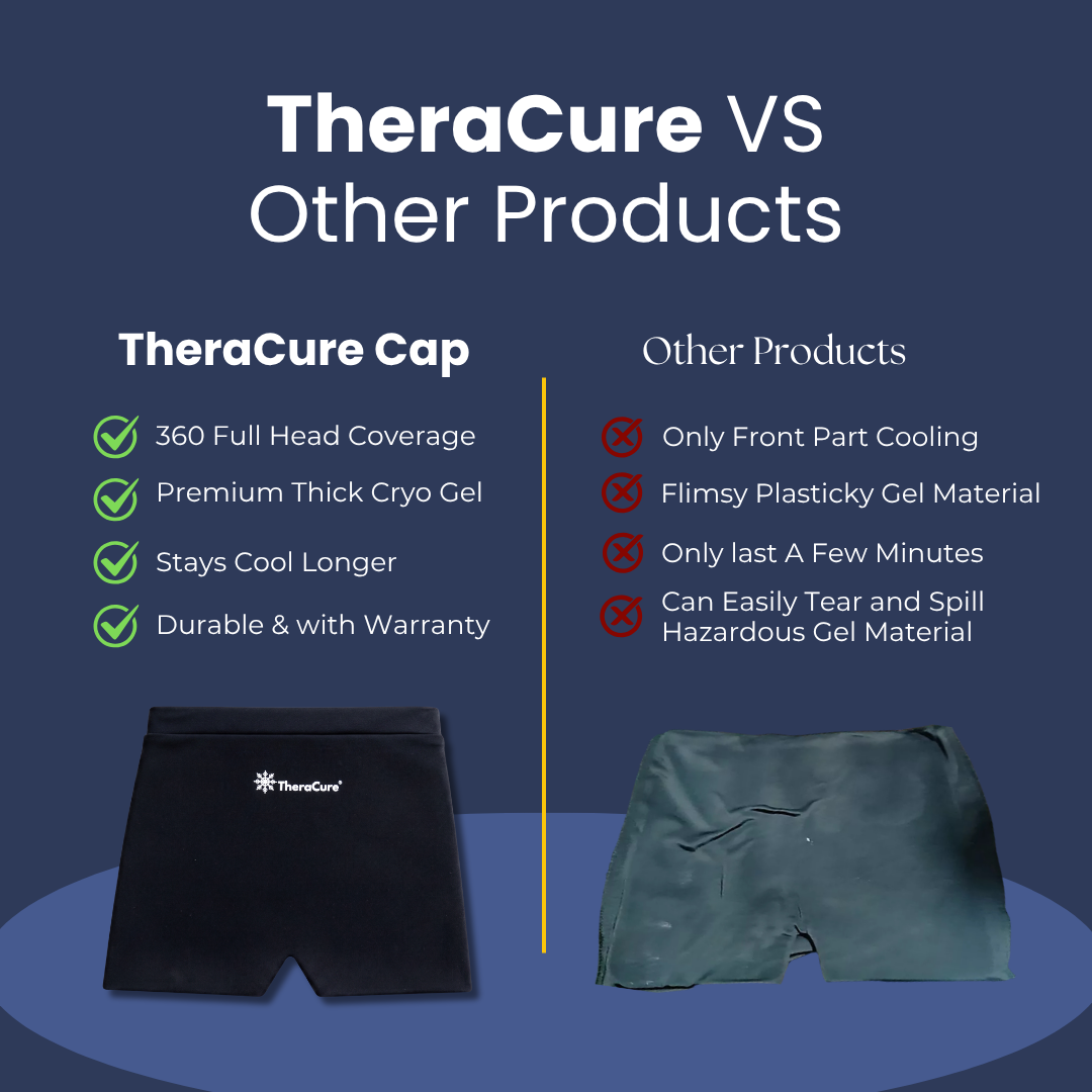 TheraCure Headache & Relaxation Cap