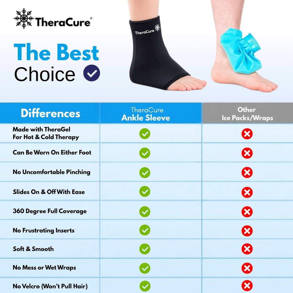 TheraCure Ice Compression Ankle Sleeve